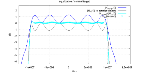 equalizer example